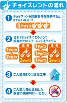 BLUEBOXな人々（特別編：話題急上昇！選んでおトク　チョイスレント②）