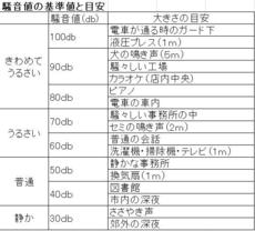 リノベで叶う！オンリーワンな暮らし～防音部屋編～②