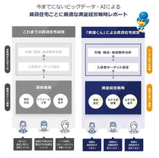 『データ分析』に基づく論理的な空室対策のご提案