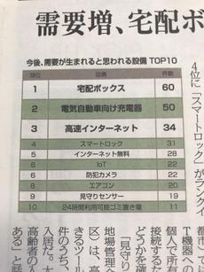 賃貸入居者ＴＯＰ10